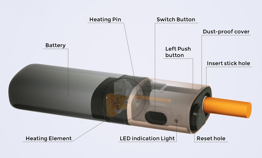 ismod加熱煙主機解剖圖 