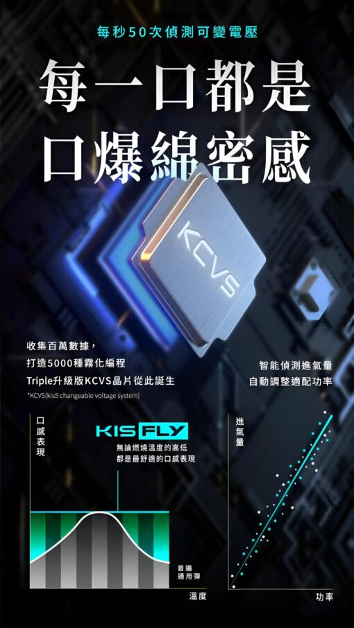 鎧斯二代霧化彈 KIS5 FLY 【通配relx 悅刻主機四五六代】兩顆一組：圖片 4
