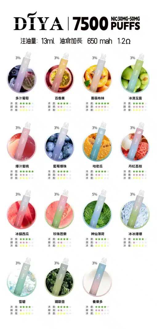 diya7500口一次性電子煙